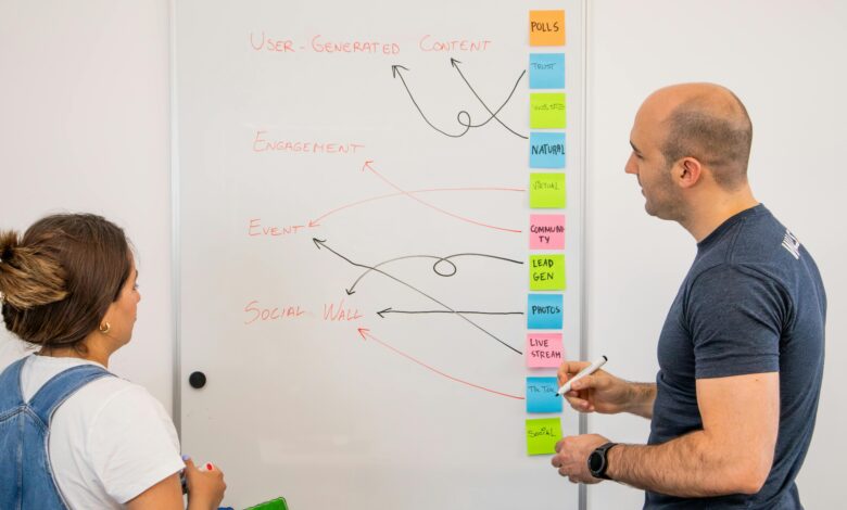 Lead Generation